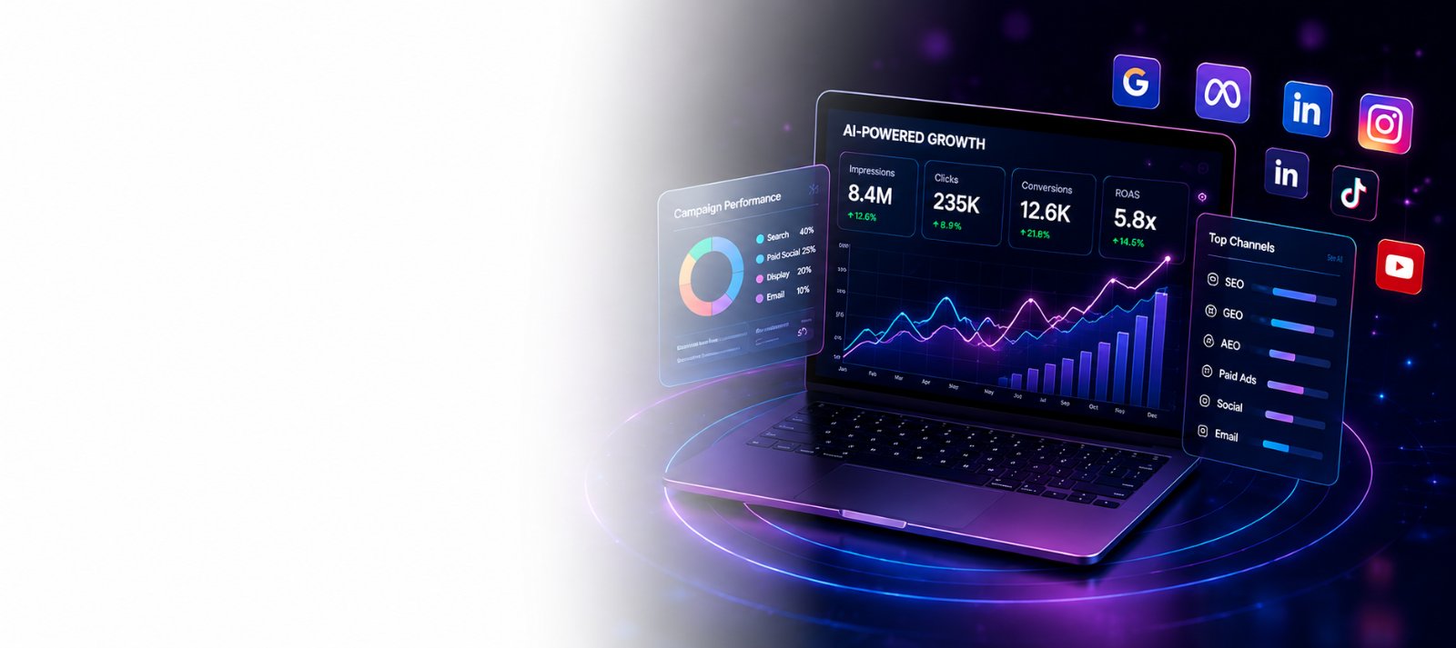 AI-powered digital marketing growth dashboard showing impressions, clicks, conversions and ROAS across SEO, GEO, AEO, paid ads, social and email channels